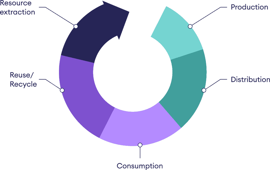 Graphic 9